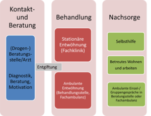 https://www.aktionswoche-alkohol.de/fileadmin/_processed_/4/7/csm_rat_und_hilfe_baratung_47cc312510.png